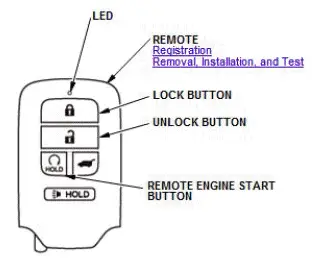 Honda Pilot. Component Location Index Info