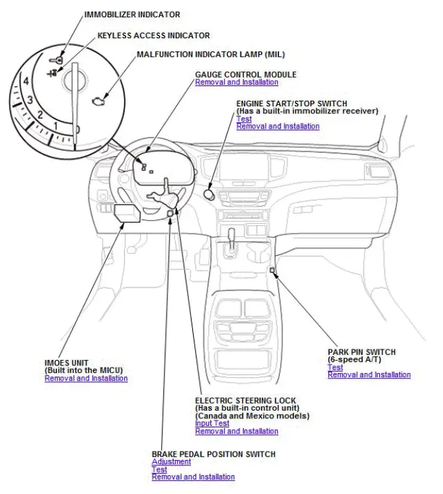 Honda Pilot. Component Location Index Info