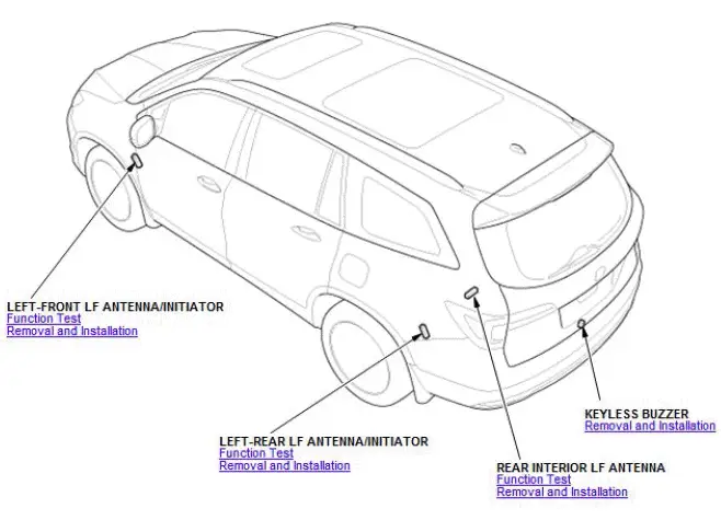 Honda Pilot. Component Location Index Info