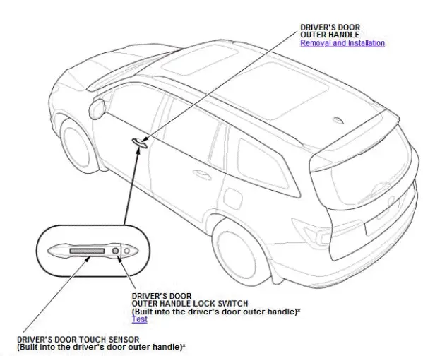 Honda Pilot. Component Location Index Info