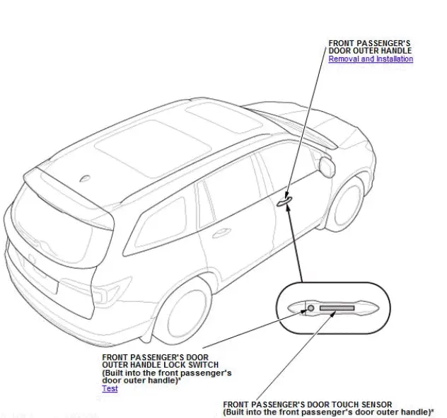 Honda Pilot. Component Location Index Info