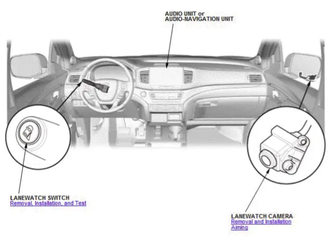 Honda Pilot. Component Location Index Info