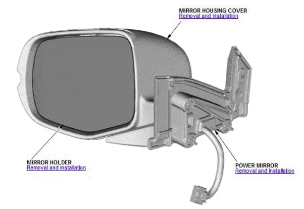 Honda Pilot. Component Location Index Info