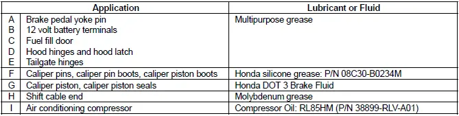 Honda Pilot. Misc Info