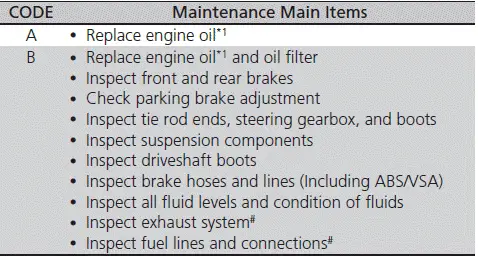 Honda Pilot. Misc Info