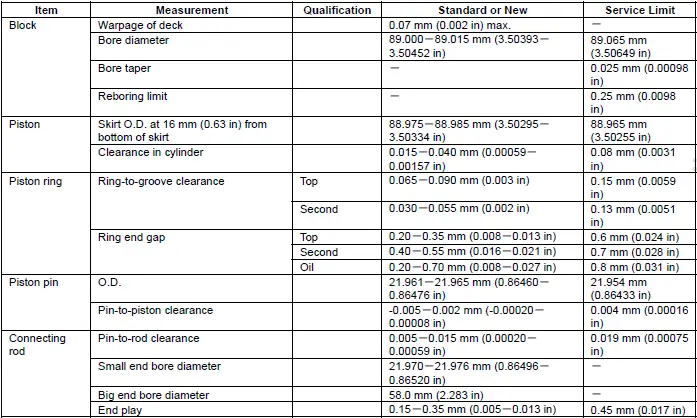 Honda Pilot. Misc Info