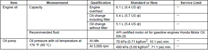 Honda Pilot. Misc Info