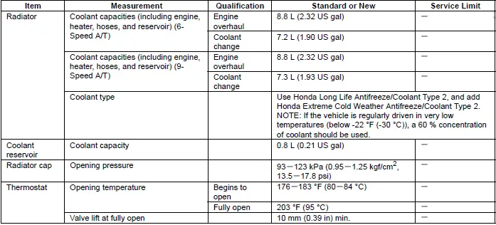 Honda Pilot. Misc Info