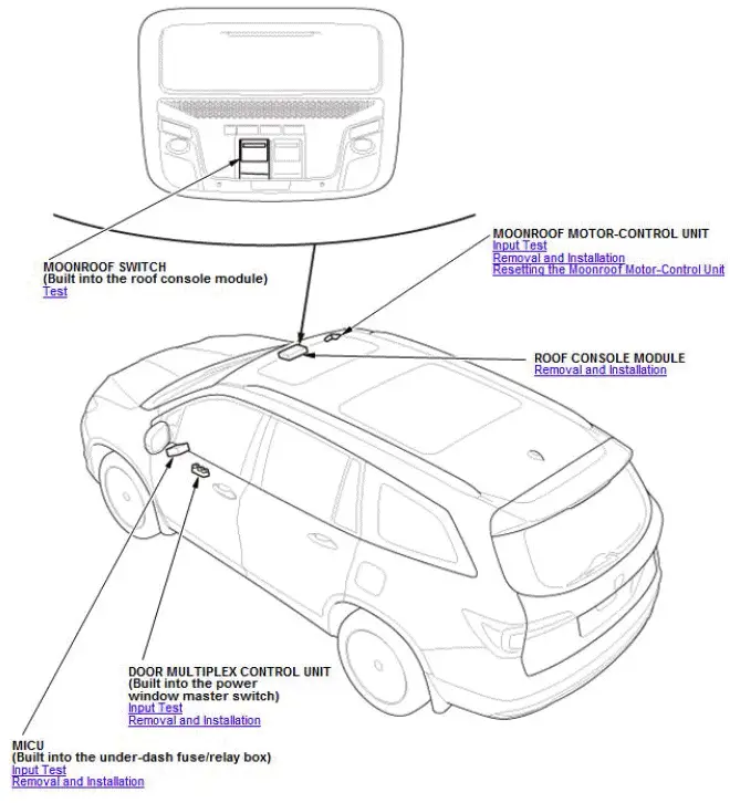 Honda Pilot. Component Location Index Info