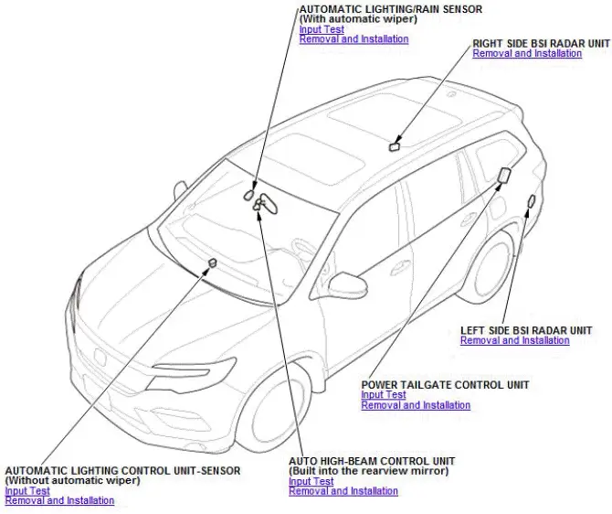 Honda Pilot. Component Location Index Info