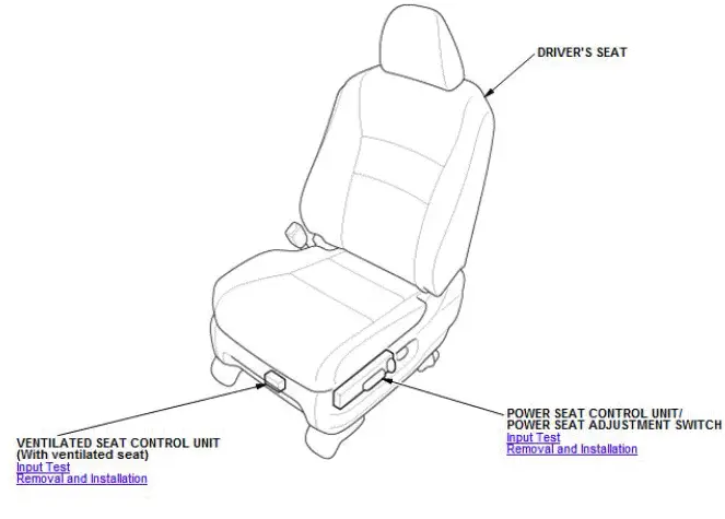 Honda Pilot. Component Location Index Info