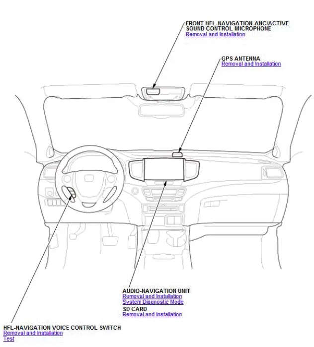 Honda Pilot. Component Location Index Info