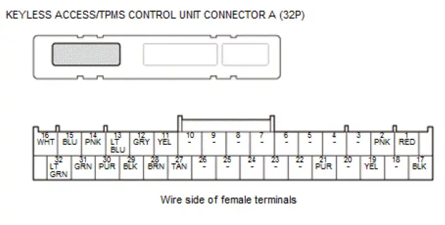 Honda Pilot. Connector input and output Info