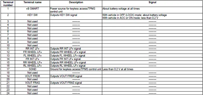 Honda Pilot. Connector input and output Info