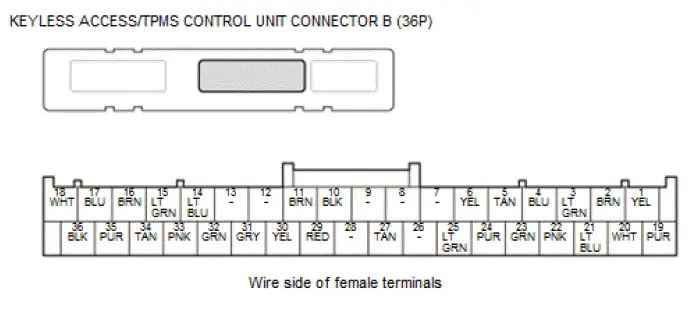 Honda Pilot. Connector input and output Info