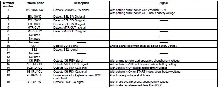 Honda Pilot. Connector input and output Info