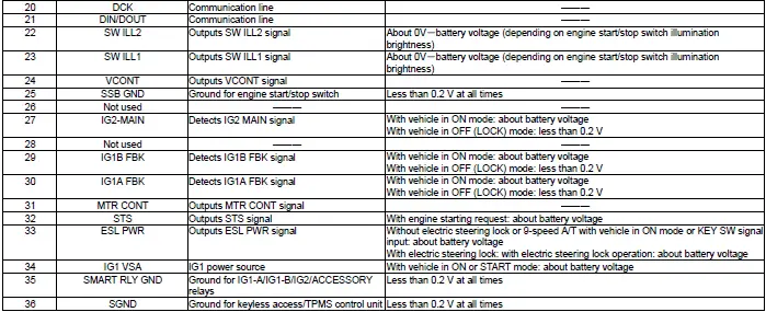 Honda Pilot. Connector input and output Info