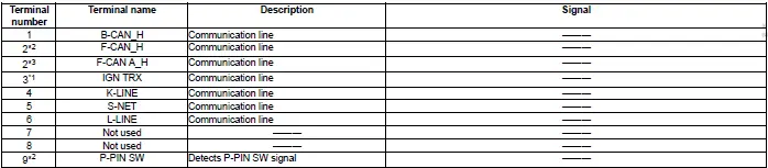 Honda Pilot. Connector input and output Info