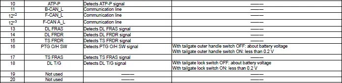 Honda Pilot. Connector input and output Info