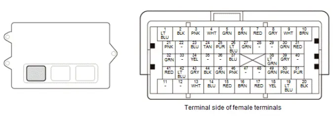 Honda Pilot. Connector input and output Info