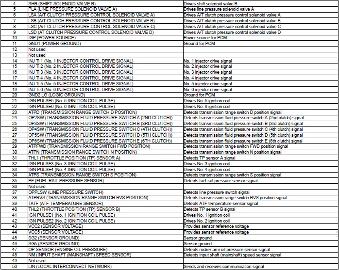 Honda Pilot. Connector input and output Info