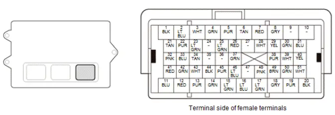 Honda Pilot. Connector input and output Info