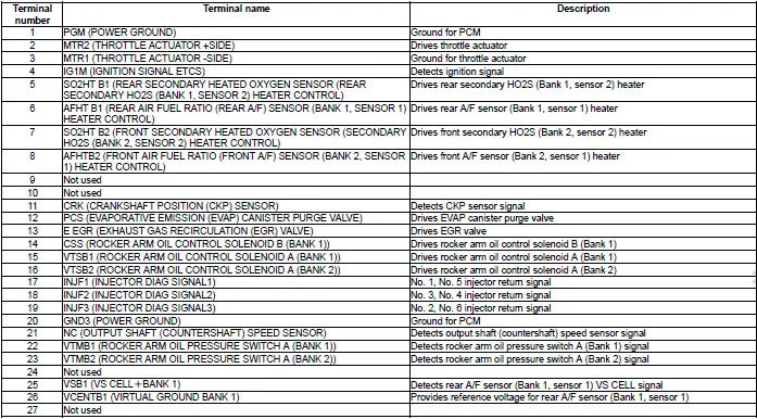 Honda Pilot. Connector input and output Info