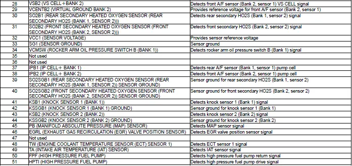 Honda Pilot. Connector input and output Info