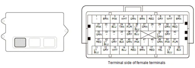 Honda Pilot. Connector input and output Info