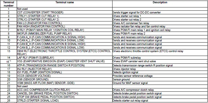 Honda Pilot. Connector input and output Info