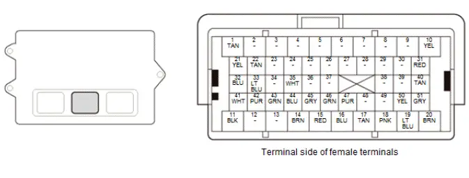 Honda Pilot. Connector input and output Info