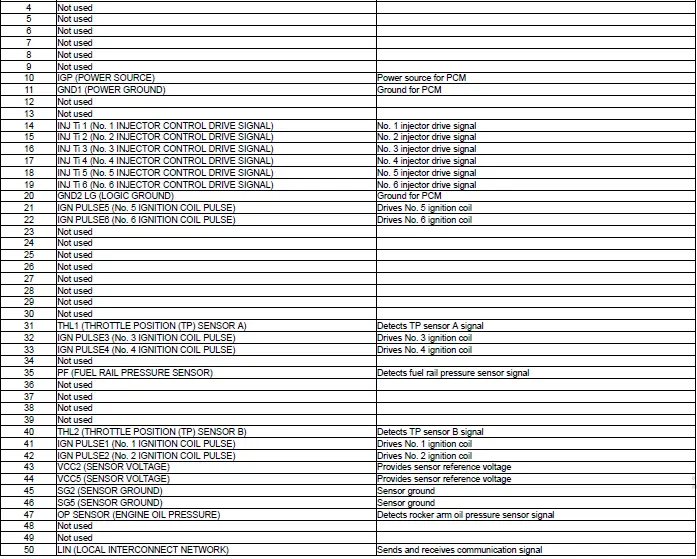 Honda Pilot. Connector input and output Info