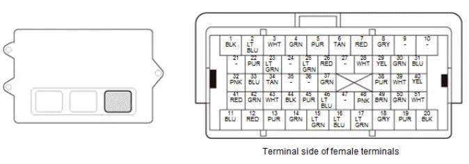 Honda Pilot. Connector input and output Info