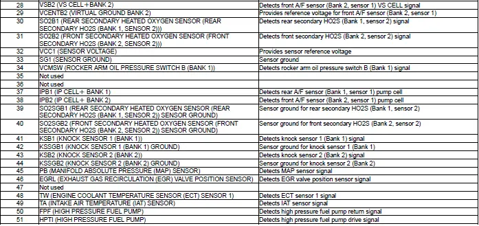 Honda Pilot. Connector input and output Info