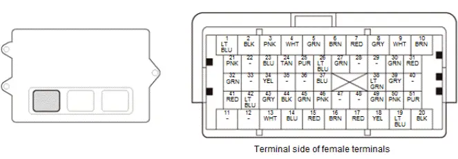 Honda Pilot. Connector input and output Info