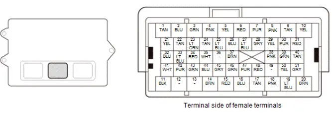 Honda Pilot. Connector input and output Info