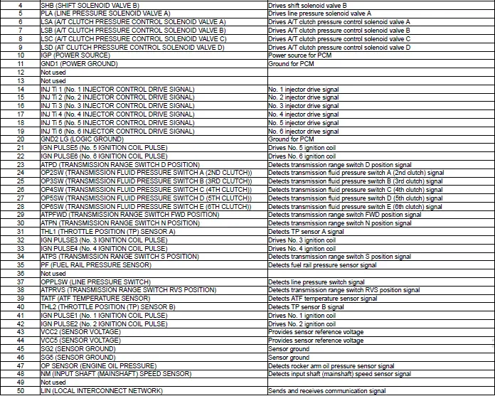 Honda Pilot. Connector input and output Info