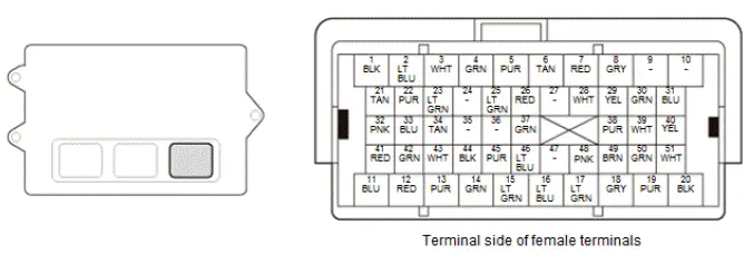 Honda Pilot. Connector input and output Info