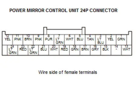 Honda Pilot. Connector input and output Info