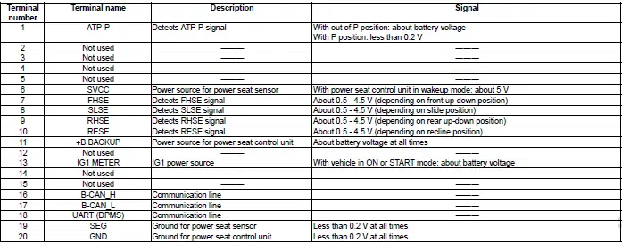 Honda Pilot. Connector input and output Info