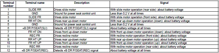 Honda Pilot. Connector input and output Info