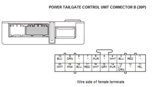 Honda Pilot. Connector input and output Info