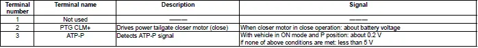 Honda Pilot. Connector input and output Info