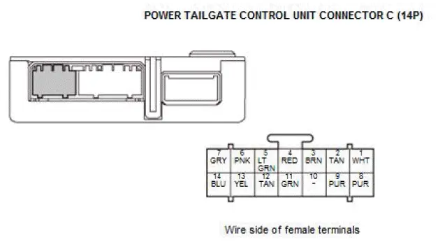 Honda Pilot. Connector input and output Info