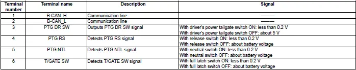 Honda Pilot. Connector input and output Info