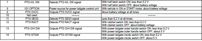 Honda Pilot. Connector input and output Info