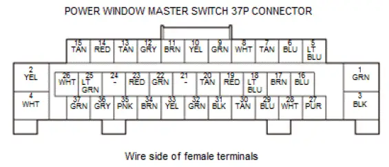 Honda Pilot. Connector input and output Info