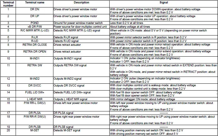 Honda Pilot. Connector input and output Info