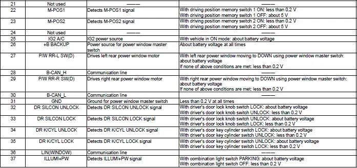 Honda Pilot. Connector input and output Info