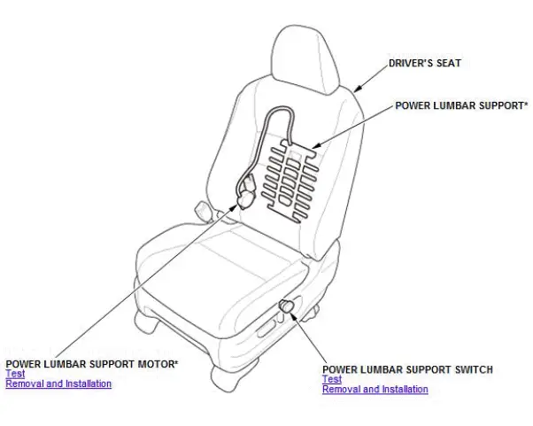 Honda Pilot. Component Location Index Info